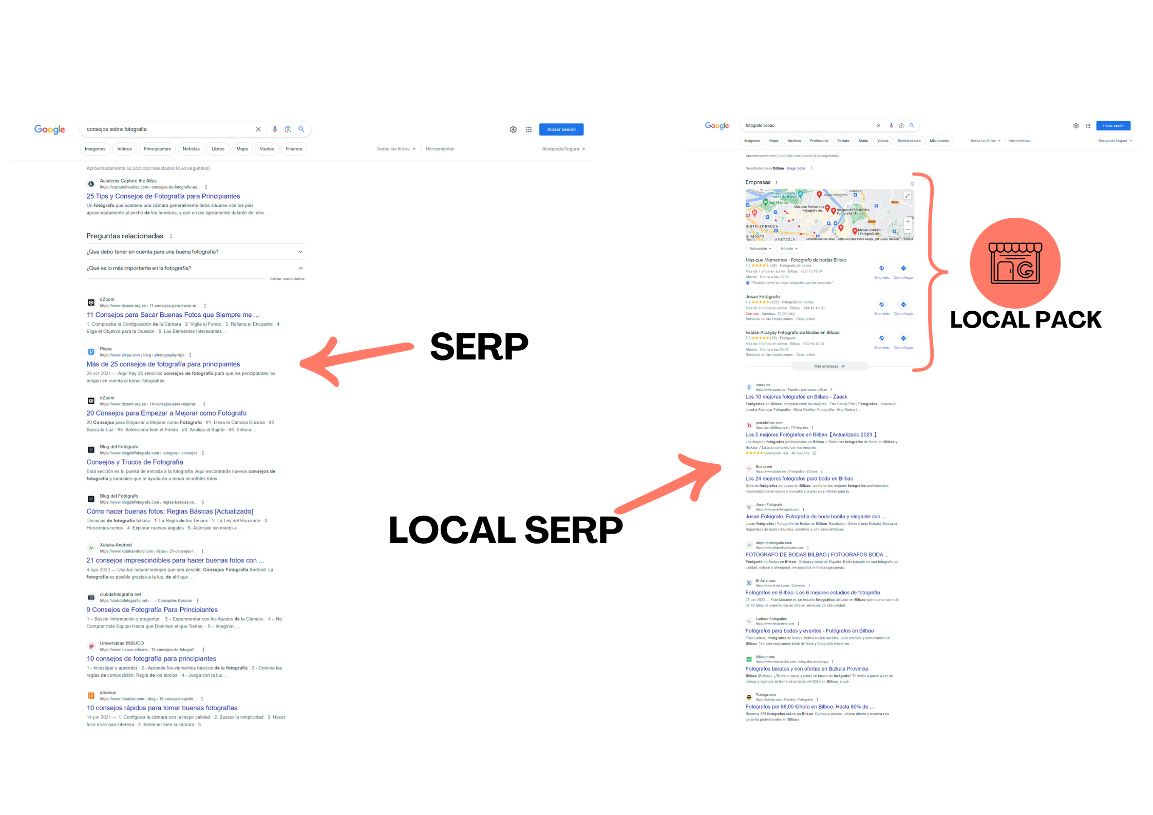 Diferencia de los resultados de búsqueda (SERP) cuando realizamos un búsqueda local.