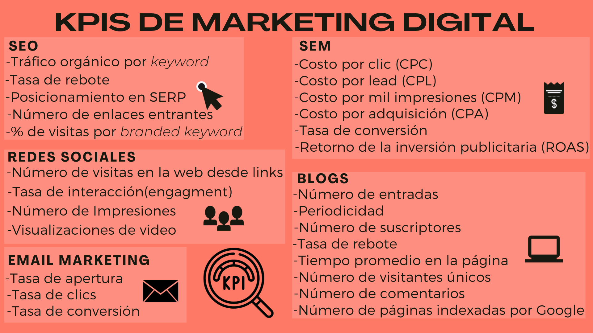 KPIs marketing digital