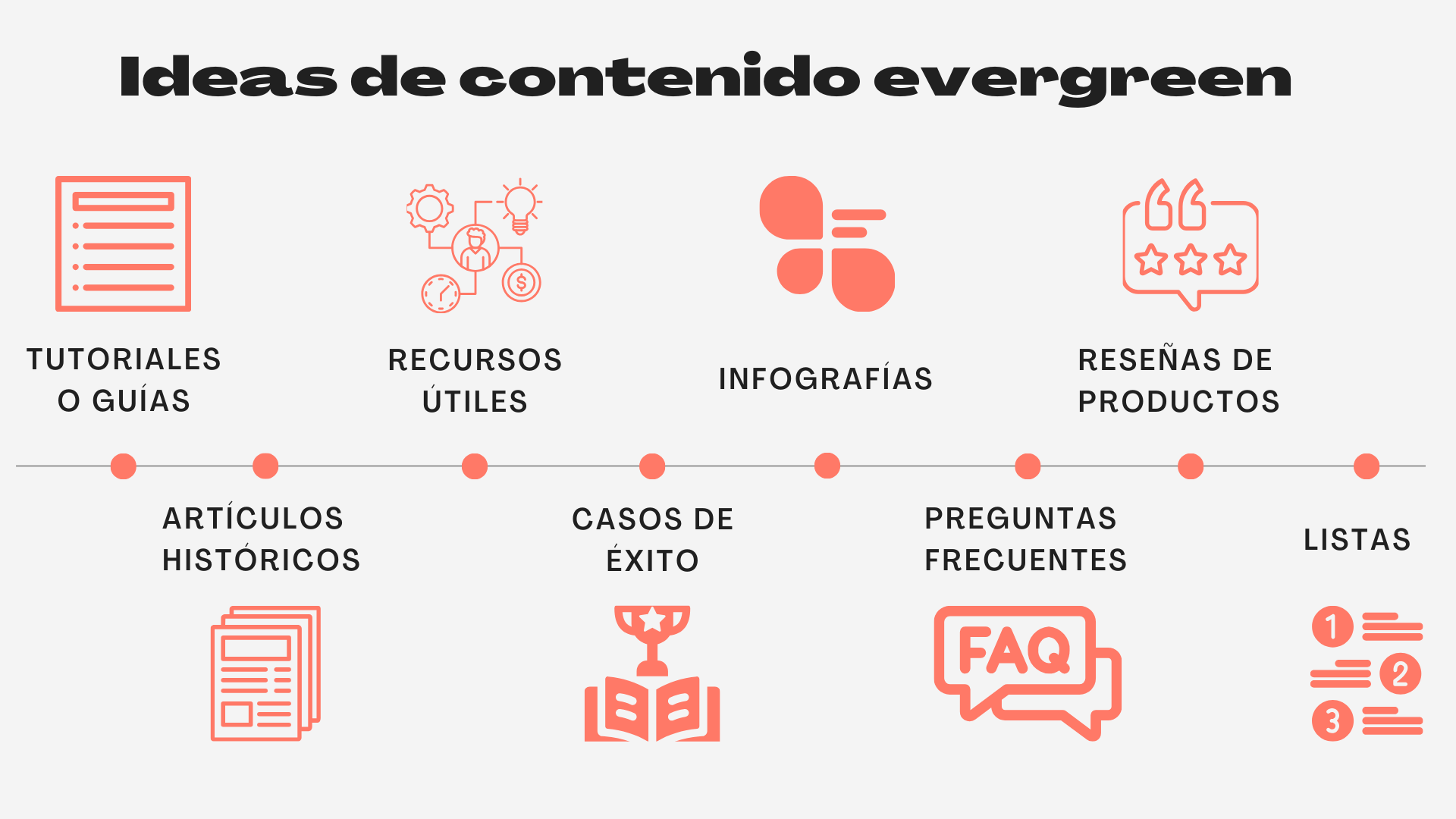 Infografía contenido evergreen