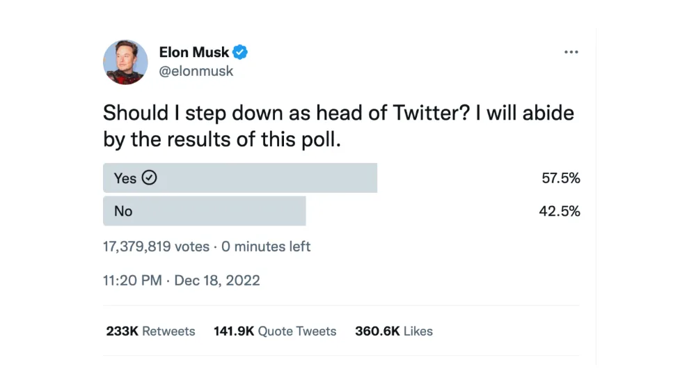 Encuesta realizada por Elon Musk