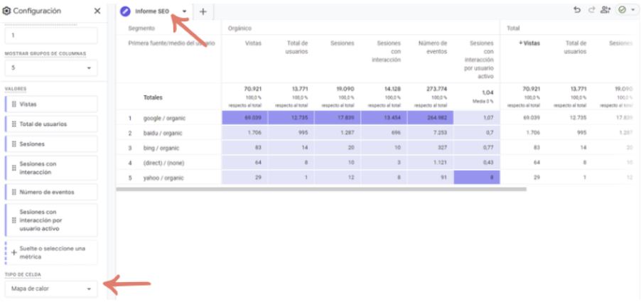 Captura Google analytics 4