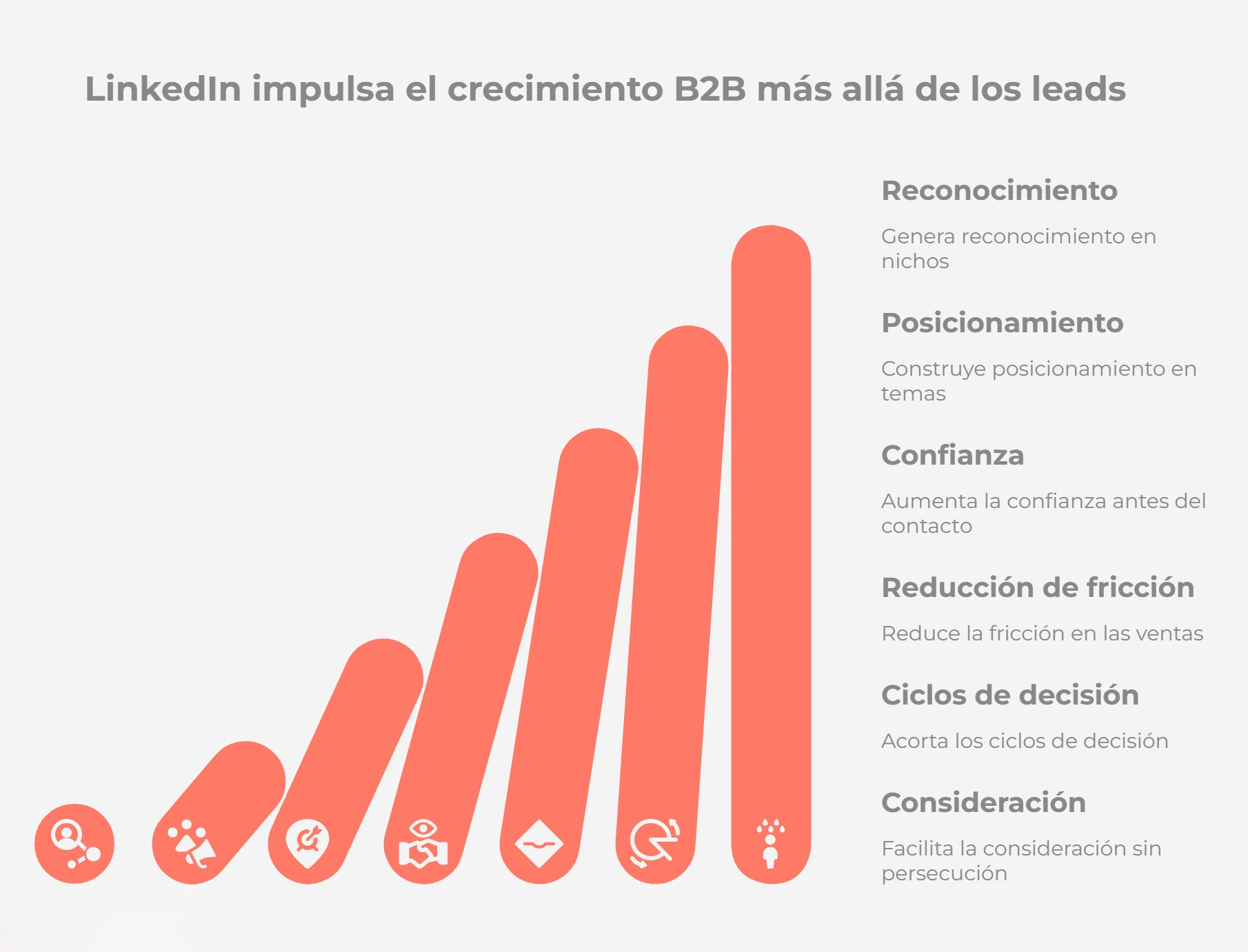 Qué puede conseguir LinkedIn en B2B más allá de leads